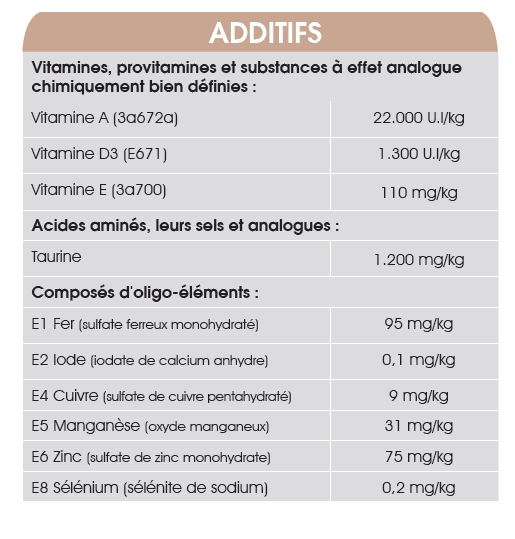 SuperPremium_ChickenRice_Additifs