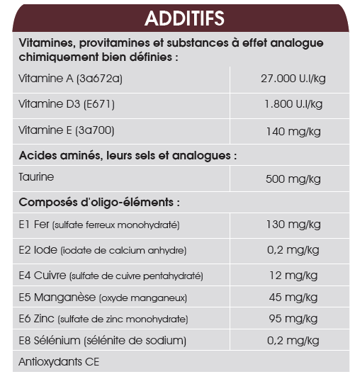 SuperPremium_Performance_Additifs