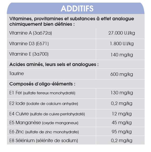 Yesfood Petcare_SuperPremium_Puppy_ADDITIFS