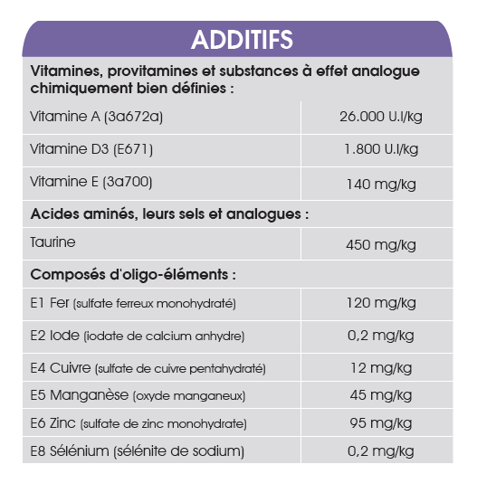 YesfoodSuperPremium_LambandRice_Additifs